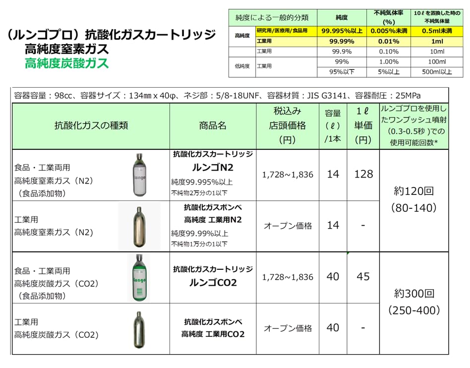 窒素ボンベ　数回使用 Amazon.co.jp: 工業用 高純度（99.99％以上）窒素ガスボンベ（1